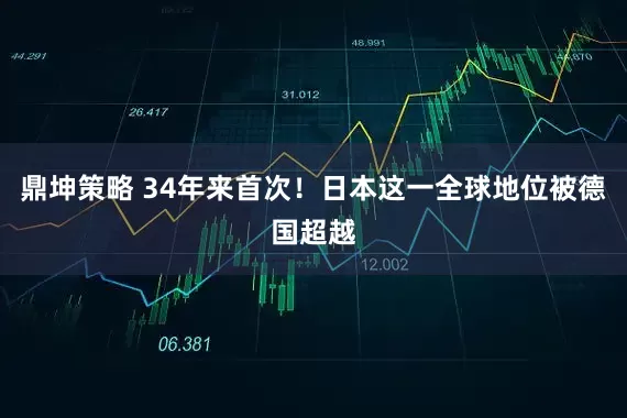 鼎坤策略 34年来首次！日本这一全球地位被德国超越